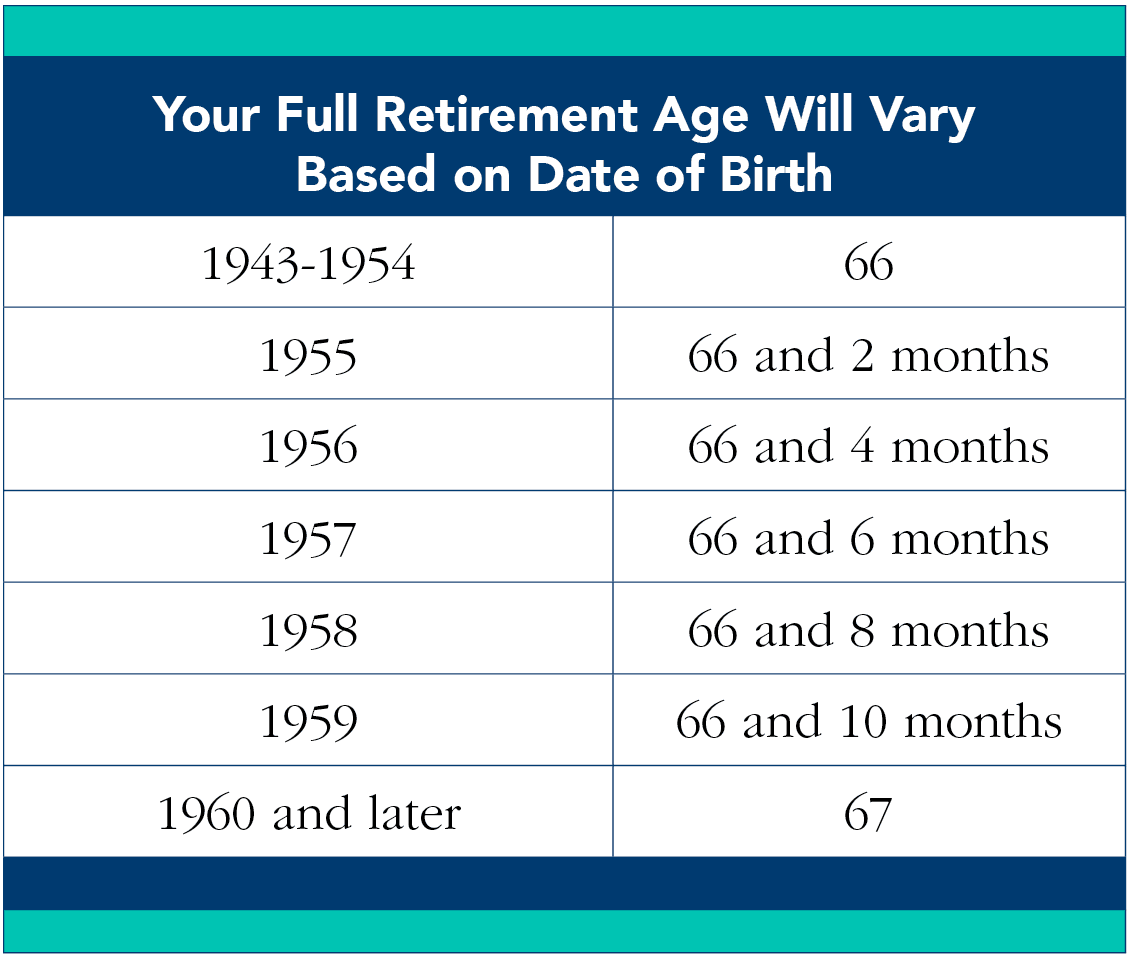 Five Key Tips For Navigating Social Security Boston Financial Management